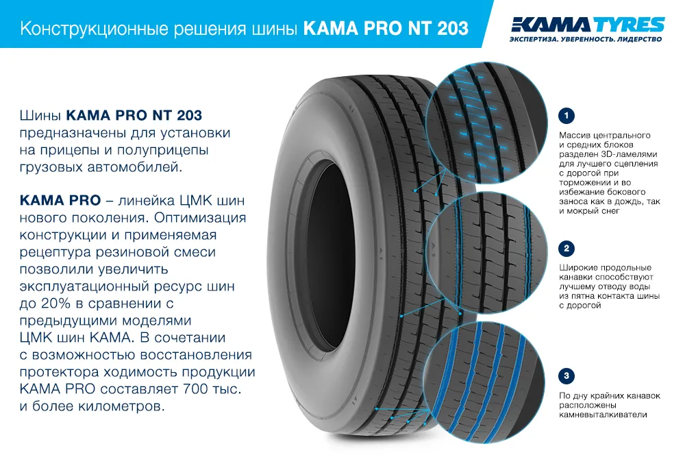 ЦМК шины KAMA PRO NT 203  в Тарко-Сале
